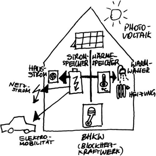 Plan Skizze Haus