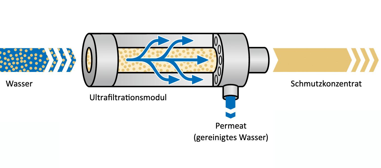 Mechanismus des SolvisClean Trinkwasserfilters